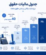 جدول مالیات حقوق